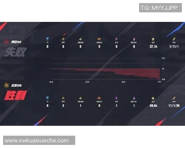 赛后复盘分析：WE与V5对决中的战术思路与关键时刻解析