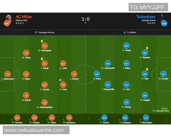 友谊赛惊喜时刻AC米兰小胜热刺战术解析引发热议 友谊赛惊喜时刻AC米兰小胜热刺战术解析引发热议