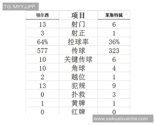 足总杯惊天逆转切尔西5-0热刺引发争议判罚全场沸腾